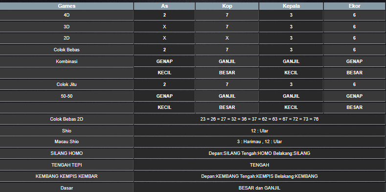 RESULT CAMBODIA HARI INI RABU 30 OKTOBER 2024