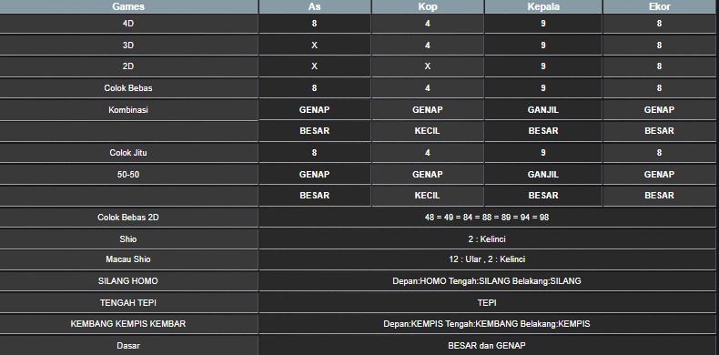 RESULT CAMBODIA SELASA 29 OKTOBER 2024