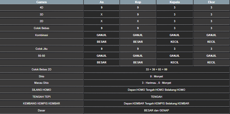 RESULT HONGKONG SELASA 29 OKTOBER 2024