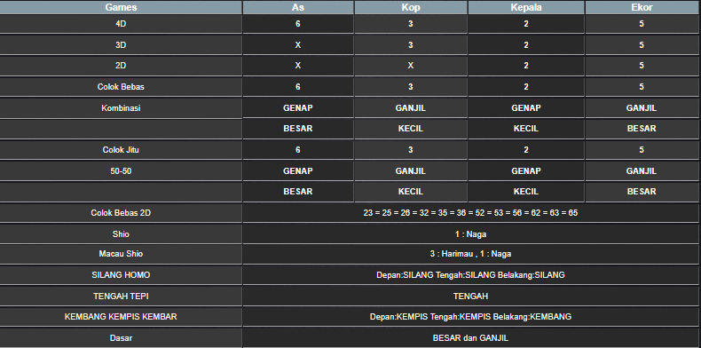 RESULT HONGKONG SENIN 28 OKTOBER 2024