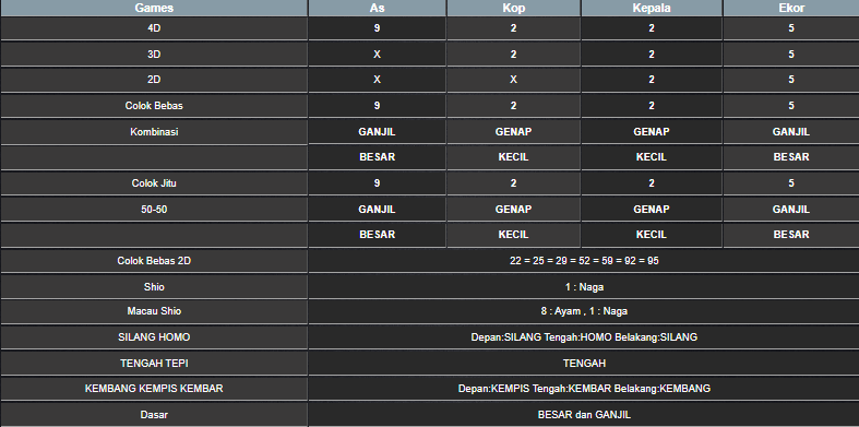 RESULT SINGAPORE SENIN 28 OKTOBER 2024