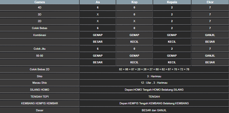 RESULT SYDNEY SELASA 29 OKTOBER 2024