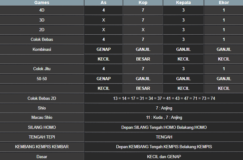 RESULT HONGKONG HARI INI RABU 30 OKTOBER 2024