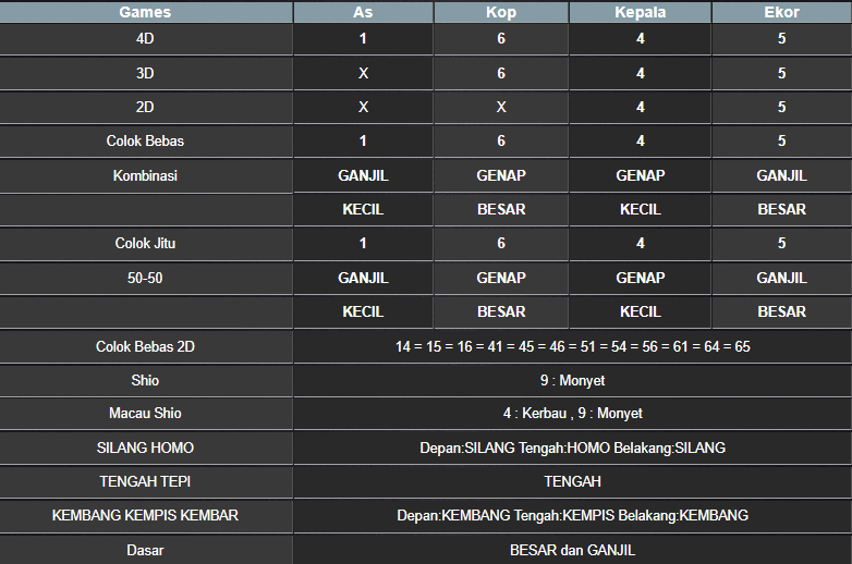 RESULT SINGAPORE HARI INI RABU 30 OKTOBER 2024