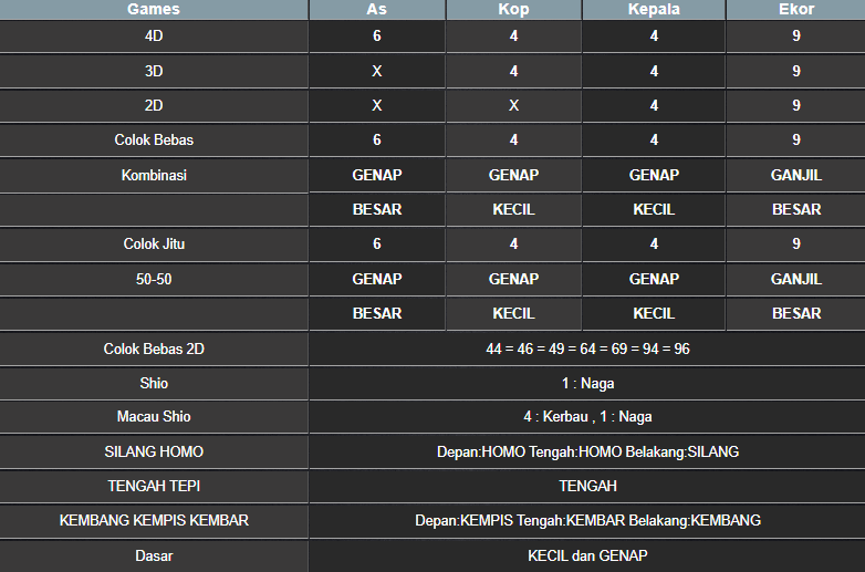 RESULT SYDNEY HARI INI RABU 30 OKTOBER 2024