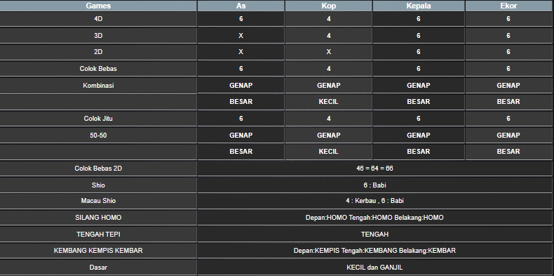 RESULT HONGKONG MINGGU 27 OKTOBER 2024