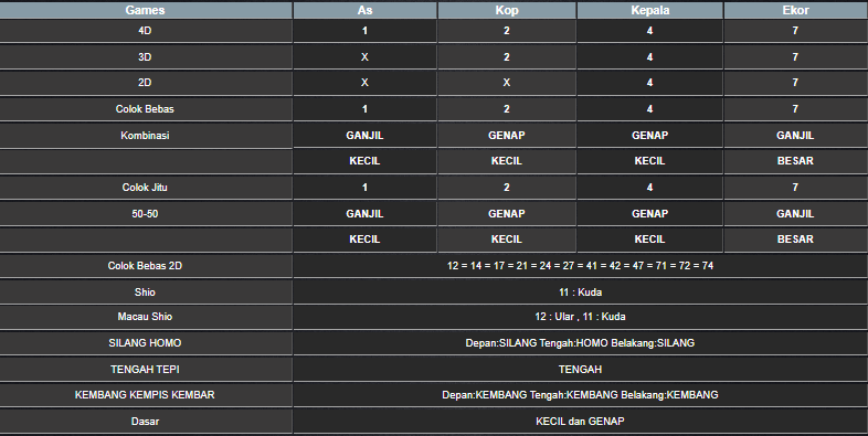 RESULT CAMBODIA SENIN 28 OKTOBER 2024