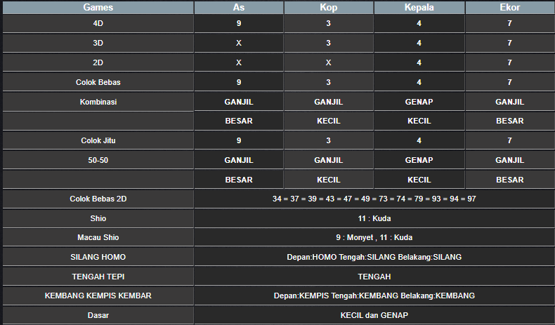 RESULT CAMBODIA HARI INI KAMIS 28 NOVEMBER 2024