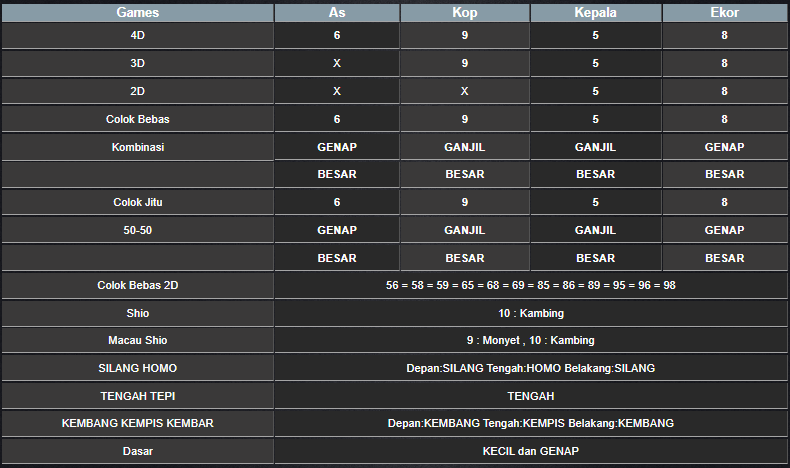 RESULT HONGKONG HARI INI KAMIS 28 NOVEMBER 2024