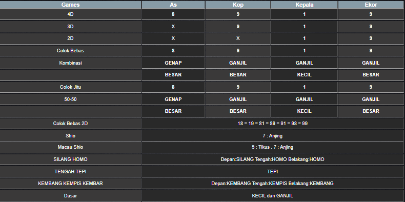 RESULT CAMBODIA HARI INI JUMAT 29 NOVEMBER 2029