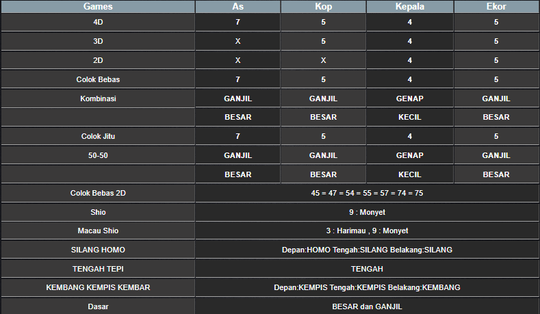 RESULT CAMBODIA HARI INI KAMIS 21 NOVEMBER 2024