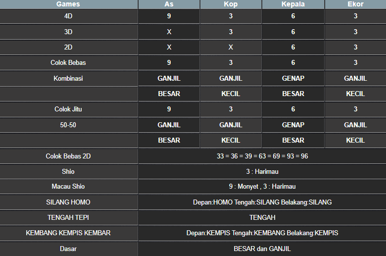 RESULT CAMBODIA HARI INI KAMIS 31 OKTOBER 2024