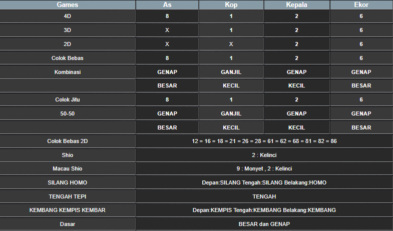 RESULT CAMBODIA HARI INI RABU 20 NOVEMBER 2024