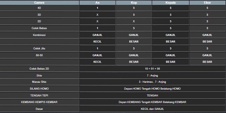 RESULT CAMBODIA HARI INI SABTU 23 NOVEMBER 2024