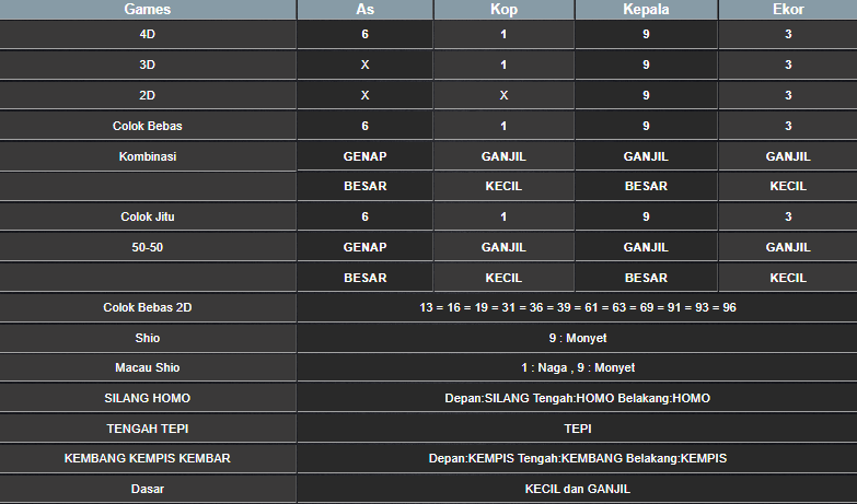 RESULT CAMBODIA HARI INI SELASA 19 NOVEMBER 2024