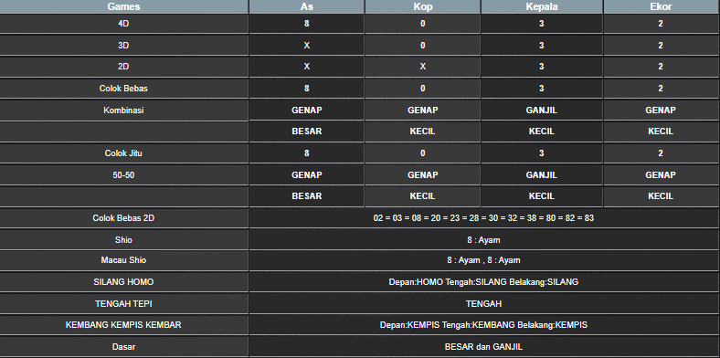 RESULT HONGKONG HARI INI JUMAT 22 NOVEMBER 2024