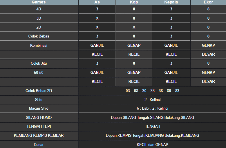 RESULT HONGKONG HARI INI KAMIS 31 OKTOBER 2024