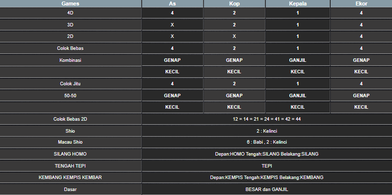 RESULT HONGKONG HARI INI MINGGU 24 NOVEMBER 2024