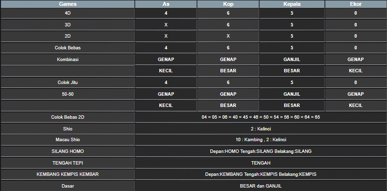 RESULT HONGKONG HARI INI SABTU 23 NOVEMBER 2024