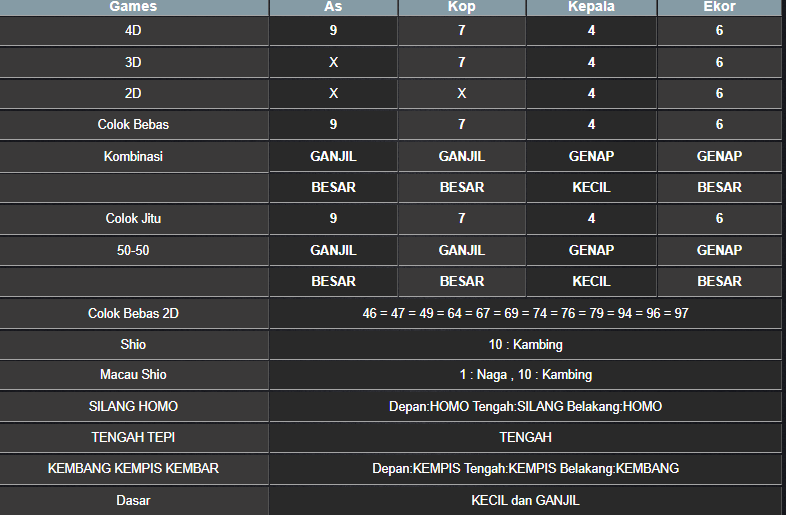 RESULT HONGKONG HARI INI SENIN 25 NOVEMBER 2024