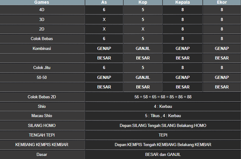 RESULT SINGAPORE HARI INI KAMIS 31 OKTOBER 2024