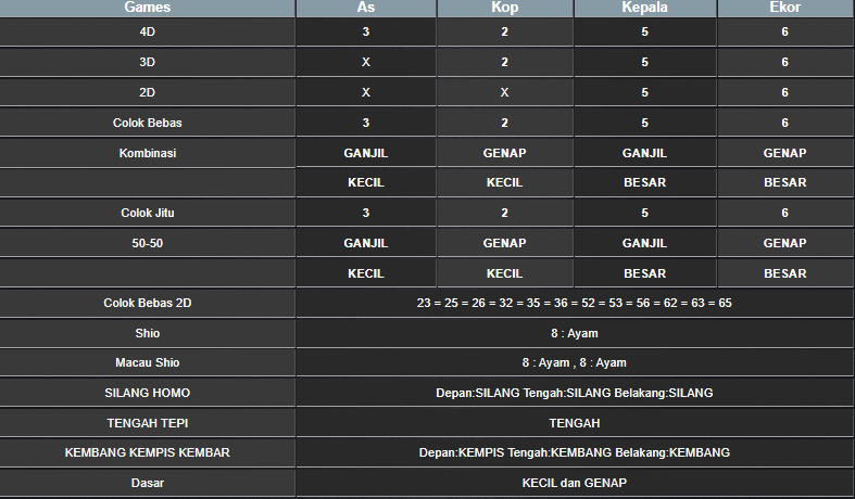 RESULT SINGAPORE HARI INI RABU 20 NOVEMBER 2024