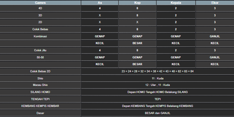 RESULT SINGAPORE HARI INI SABTU 23 NOVEMBER 2024