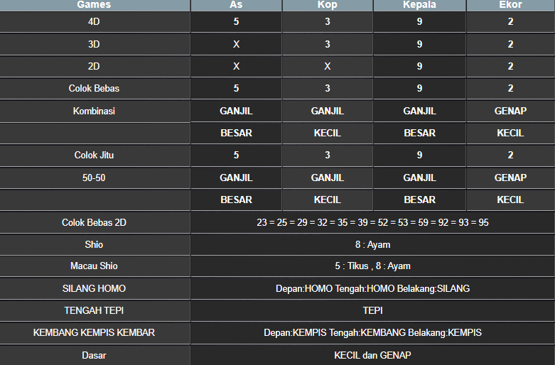 RESULT SINGAPORE HARI INI MINGGU 24 NOVEMBER 2024