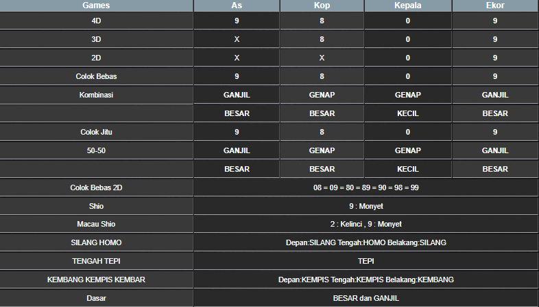 RESULT SYDNEY HARI INI JUMAT 22 NOVEMBER 2024