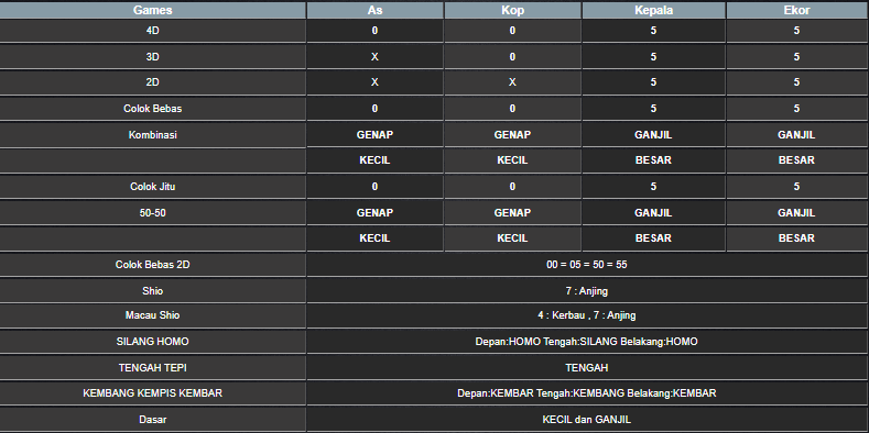 RESULT SYDNEY HARI INI JUMAT 29 NOVEMBER 2029