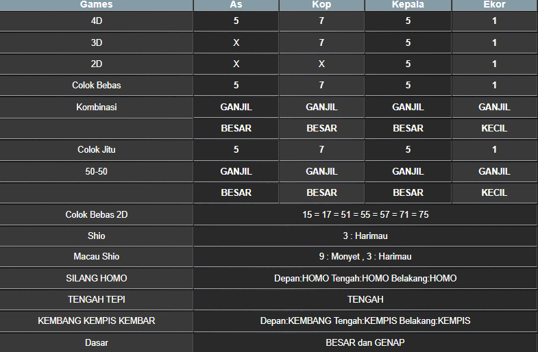 RESULT SYDNEY HARI INI KAMIS 31 OKTOBER 2024