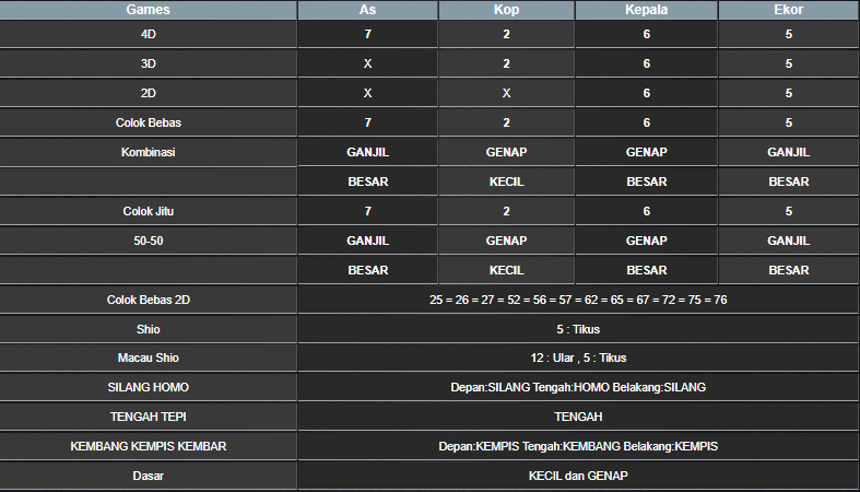 RESULT SYDNEY HARI INI RABU 13 NOVEMBER 2024