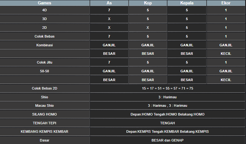 RESULT SYDNEY HARI INI RABU 20 NOVEMBER 2024