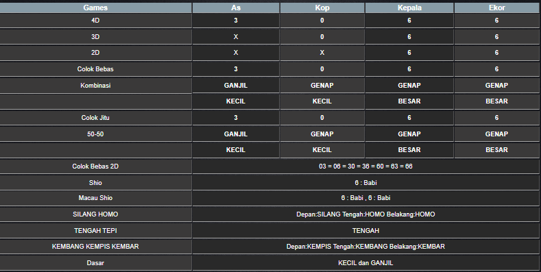 RESULT SYDNEY HARI INI SABTU 23 NOVEMBER 2024