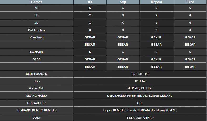 RESULT HONGKONG HARI INI SELASA 19 NOVEMBER 2024