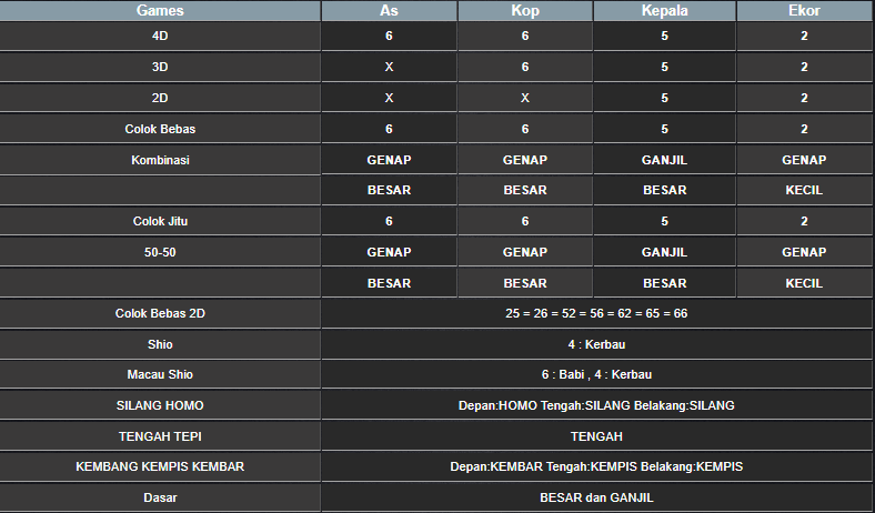 RESULT SYDNEY HARI INI SELASA 19 NOVEMBER 2024