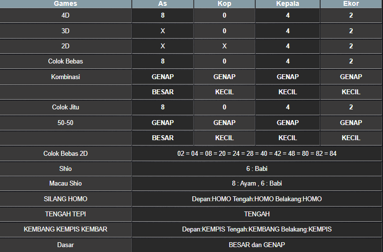 RESULT SYDNEY HARI INI SENIN 25 NOVEMBER 2024