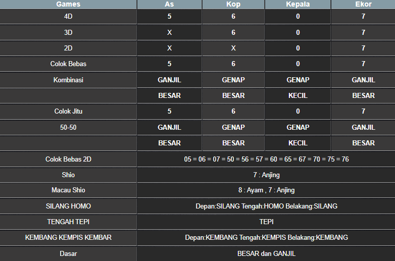 RESULT CAMBODIA HARI INI SENIN 25 NOVEMBER 2024