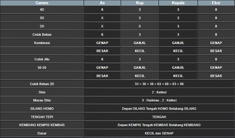 RESULT SINGAPORE HARI INI KAMIS 28 NOVEMBER 2024