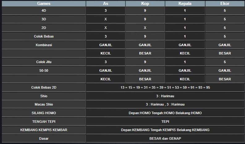 RESULT SYDNEY HARI INI KAMIS 28 NOVEMBER 2024