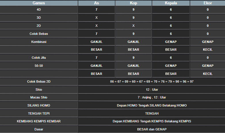 RESULT CAMBODIA HARI INI SENIN 04 NOVEMBER 2024