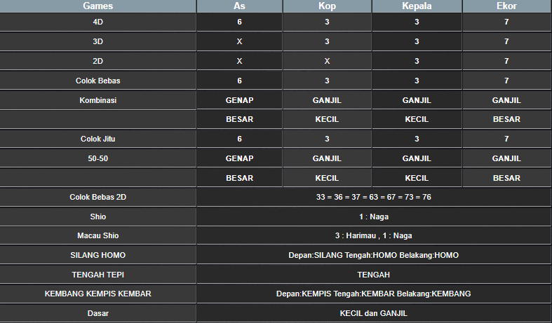 RESULT SYDNEY HARI INI SENIN 04 NOVEMBER 2024