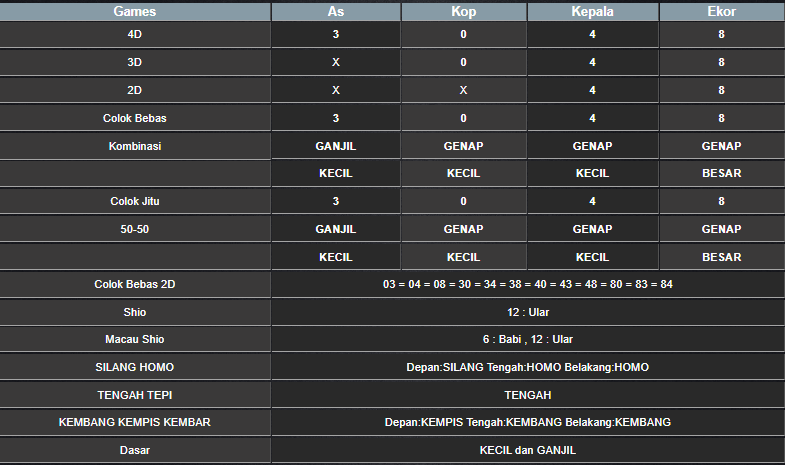 RESULT HONGKONG HARI INI SENIN 04 NOVEMBER 2024