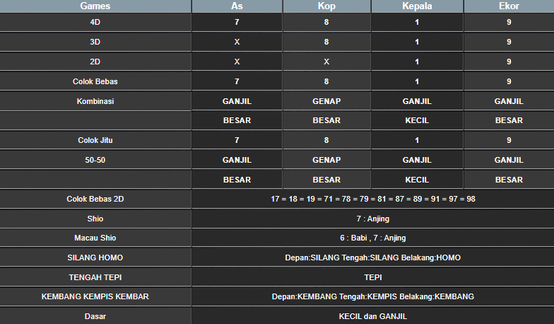 RESULT SYDNEY HARI INI SELASA 05 NOVEMBER 2024