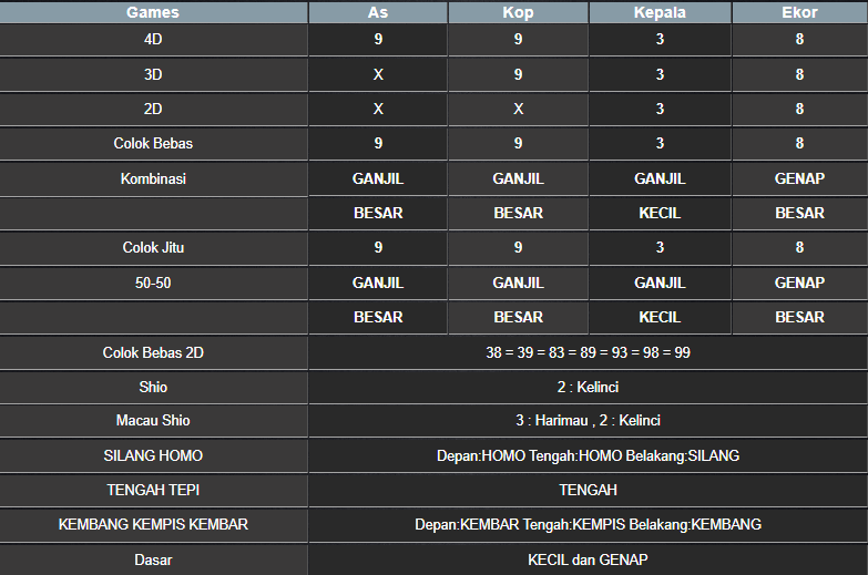 RESULT HONGKONG HARI INI SELASA 05 NOVEMBER 2024