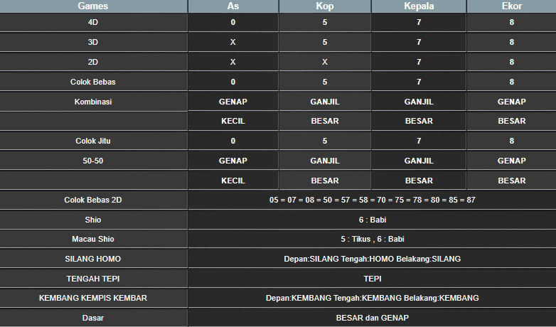 RESULT CAMBODIA HARI INI RABU 06 NOVEMBER 2024