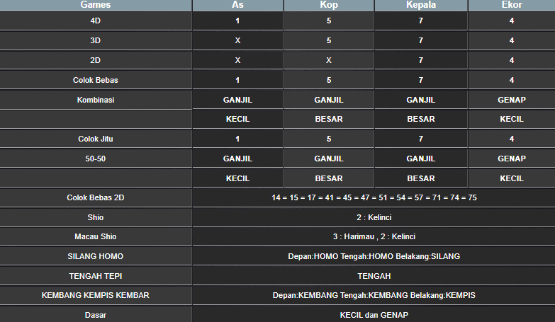 RESULT SYDNEY HARI INI RABU 06 NOVEMBER 2024