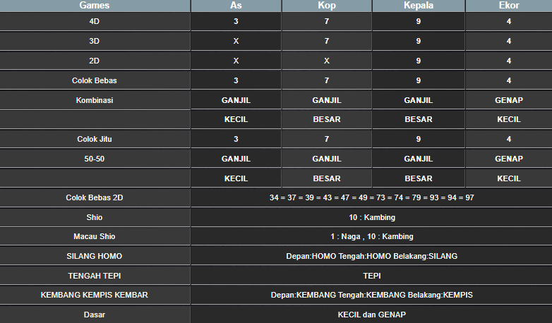 RESULT SINGAPORE HARI INI SENIN 04 NOVEMBER 2024