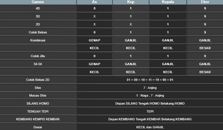 RESULT SINGAPORE HARI INI RABU 06 NOVEMBER 2024