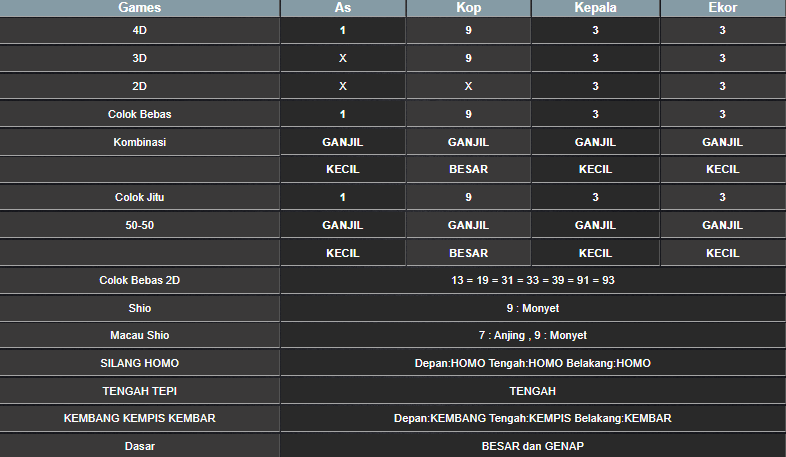 RESULT HONGKONG HARI INI RABU 06 NOVEMBER 2024